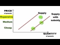 Supply and Demand Concepts