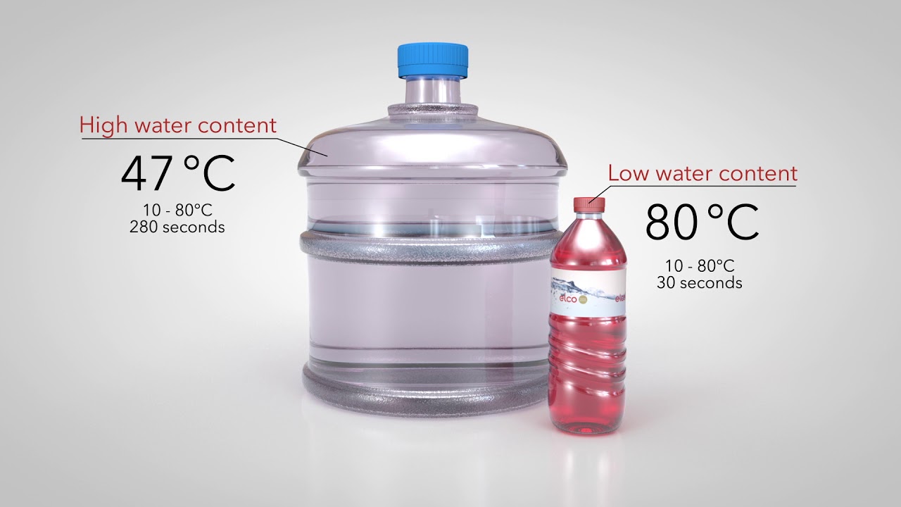 Low water content technology by ELCO