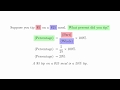 Understanding Percent Calculations