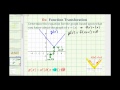Understanding Transformations of Absolute Value Functions