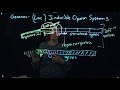 Lac Operon System Mechanisms