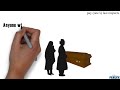Video Tutorial Quiz