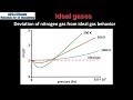 Real Gas Behavior and Ideal Gas Law
