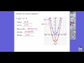 Understanding Quadratic Functions and Parabolas
