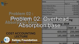 Problem 02: Overhead Absorption base