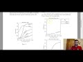 Strategies for the ACT Science Section