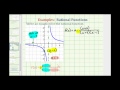 Understanding Rational Functions