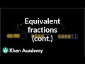Understanding Equivalent Fractions