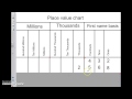 Understanding Place Value Concepts