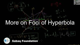 More on Foci of Hyperbola