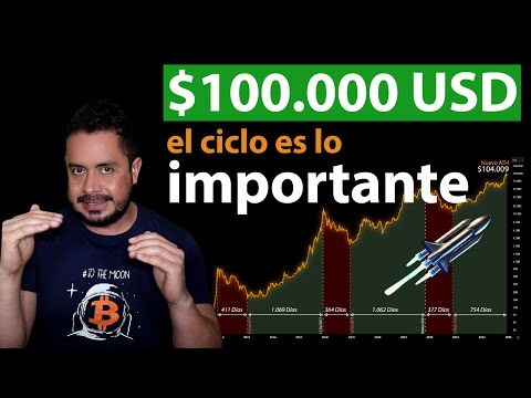 🟢100.000 en BITCOIN y RETROCEDEMOS🔴