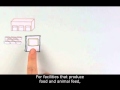 Food Safety Modernization Act Overview