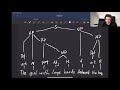 Syntax Trees and Phrase Analysis