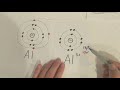 Ionic Charges and Electron Configuration