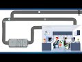 HVAC Systems and Functions