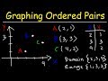 Exploring Graphing Points on the Coordinate Plane