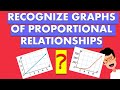 Identifying Proportional Graphs in Mathematics