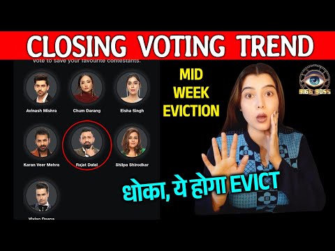 Bigg Boss 18 CLOSING Voting Trend | Is Contestant Ko Sabse Kamm Votes, NO. 1 Bana Ye Contestant