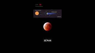 Лунное Затмение 7 сентября 2025 года 🌑