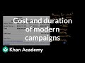 Understanding Modern Campaigns