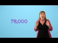 Rounding Numbers with Vertical Number Lines