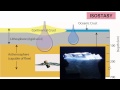 Exploring Earth's Layers and Isostasy