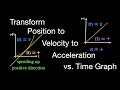 Converting Motion Graphs: Position, Velocity, and Acceleration
