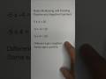 Understanding Multiplication and Division of Positive and Negative Numbers