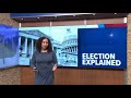 Electoral College and Election Processes