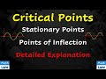 Critical Points and Inflection Analysis