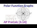 Trigonometric Functions and Graphs