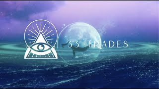 Выгорание от трейдинга