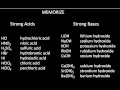 Acids and Bases Characteristics