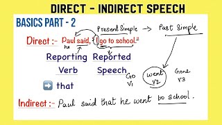 How to learn Direct to Indirect Speech - English Grammar Exercise - Narration Part - 2