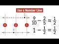 Estimating Fractions Using Number Lines