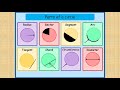 Exploring the Parts of a Circle