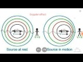 Understanding the Doppler Effect