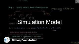 Simulation Model