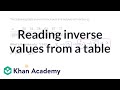 Understanding Inverse Functions