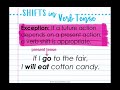 Understanding Verb Tenses and Usage