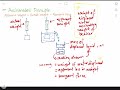 Buoyant Force and Displacement Concepts