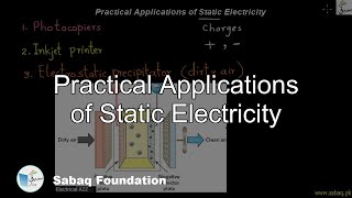 Practical Applications of Static Electricity