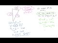 Understanding Square Roots and Right Triangles