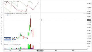 Hyperscale Data $GPUS Stock Analysis
