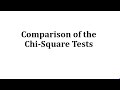 Chi-Square Tests and Hypotheses