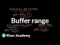 Buffer Solutions and pKa Concepts