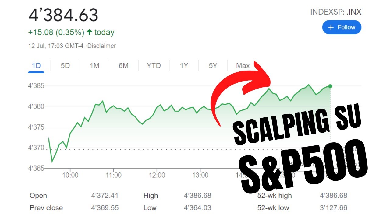 Scalping sull'S&P 500? Ecco 25 punti con un trade sull'indice USA