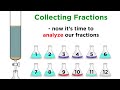 Column Chromatography Concepts and Techniques