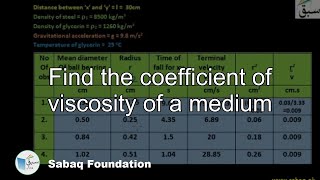 Find the coefficient of viscosity of a medium