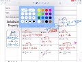 Exploring Adding and Subtracting Rational Expressions